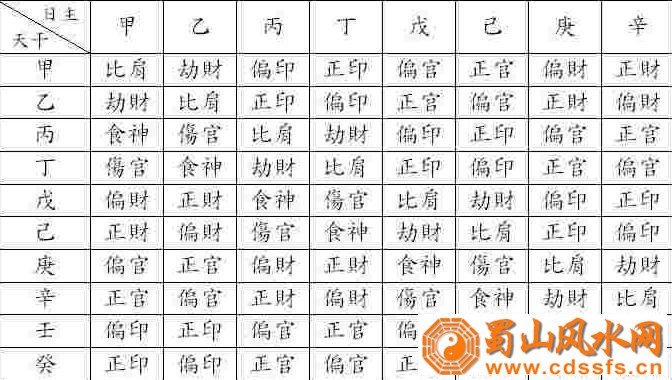 排八字的最基本步骤