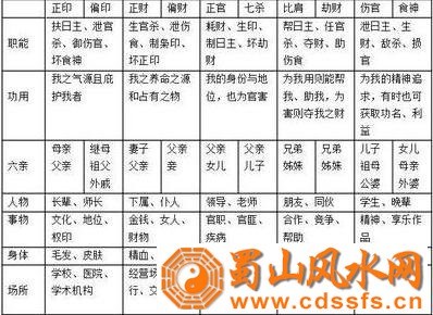八字看正财与偏财好不好