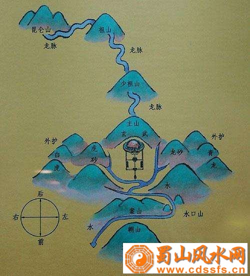 在风水学中哪些地方不适合作为墓地？