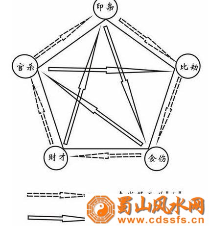 八字看正财与偏财好不好