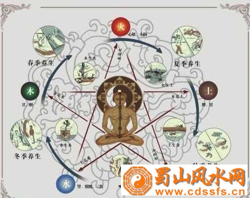 如何准确定八字的喜用神