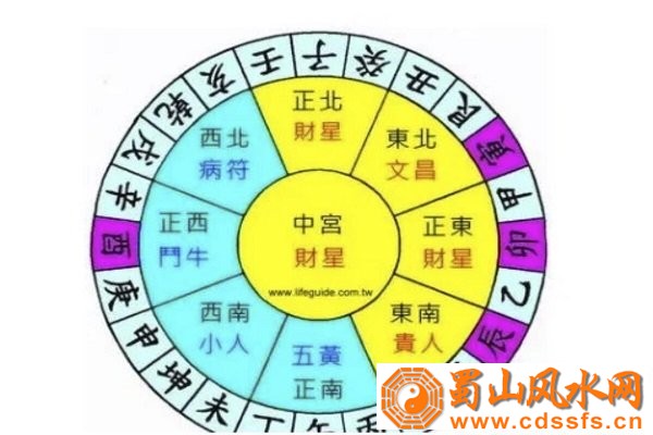 住宅风水对不同居住人伤病灾的发生有什么影响？