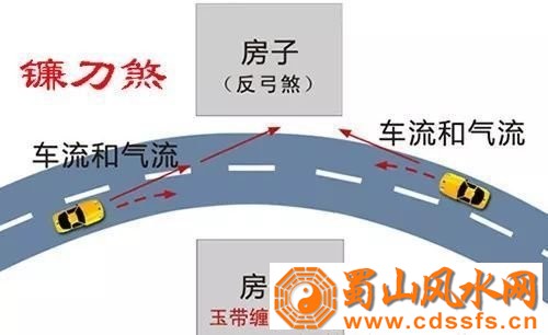 住宅风水图解