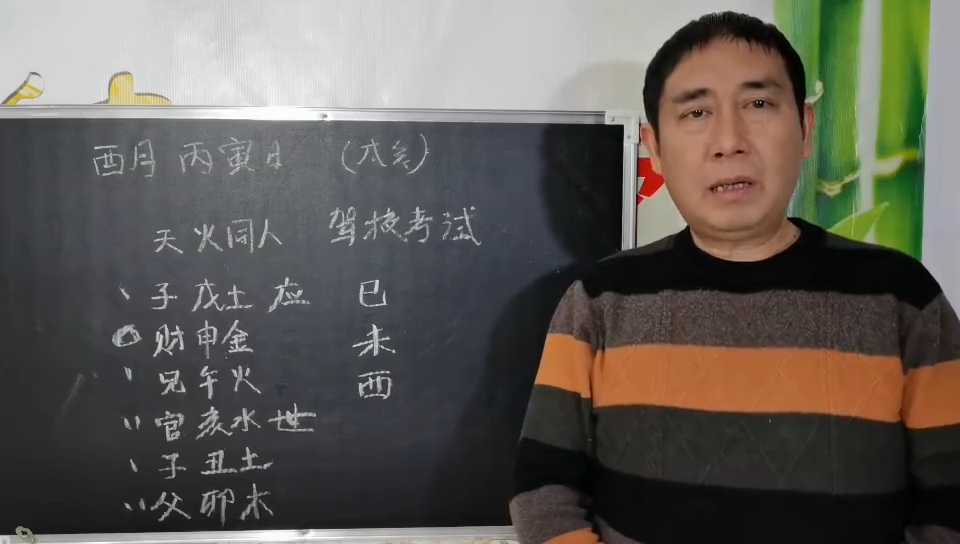 八字卦象 天火同人