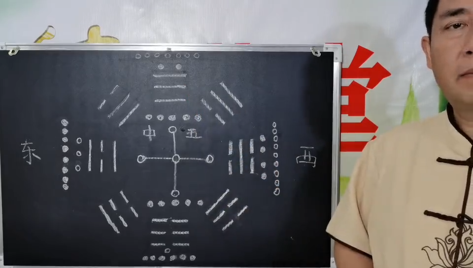 先天八卦与风水的关系