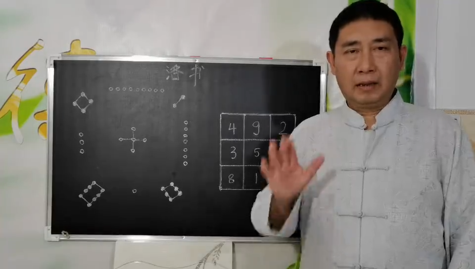 洛书与风水的关系