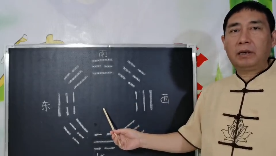 后天八卦与风水的关系